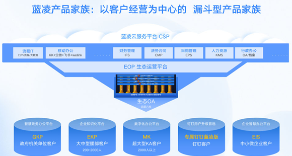 2022第十二届公益节12月举行，候选品牌：蓝凌软件