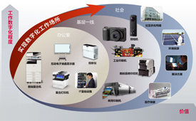 第十三届公益节1月北京举办 候选品牌：理光（中国）