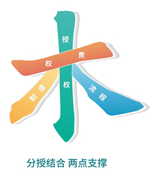 华润双鹤-构建“木”字型治理架构-，推动企业治理现代化.jpg